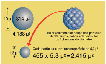 Microparticulas CuproxiFlo